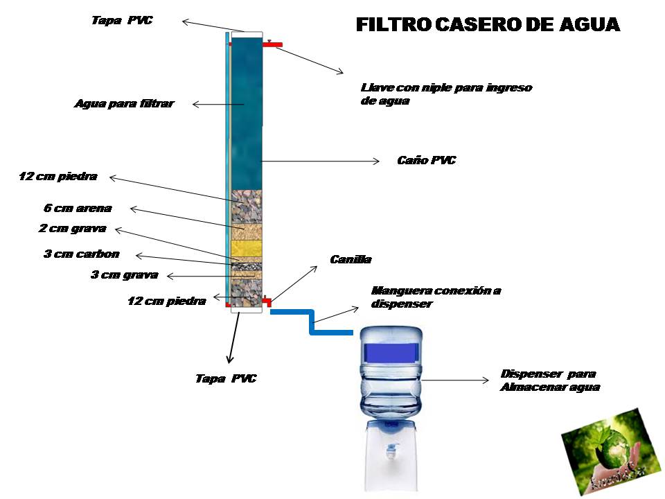 Filtrador casero  Filtro de agua casero, Filtro de agua, Como purificar el  agua